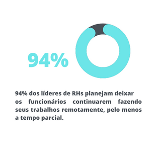 94% BR Trabalho Hibrido